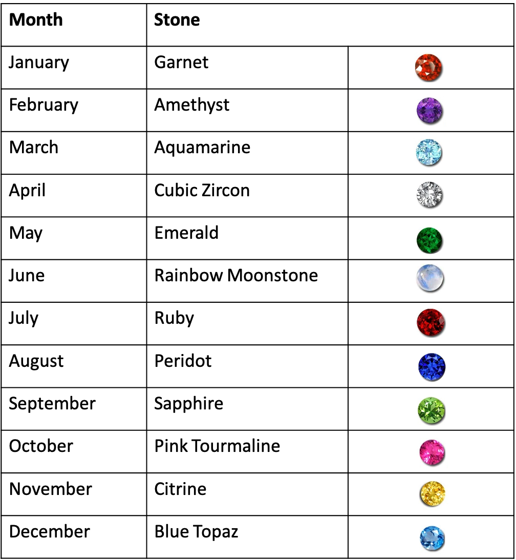 Birth Stone Ring
